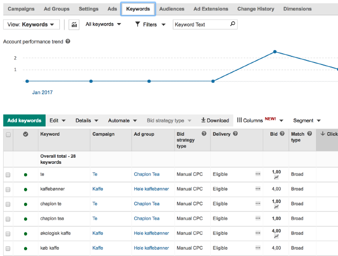 NORUs annoncekonto hos Bing